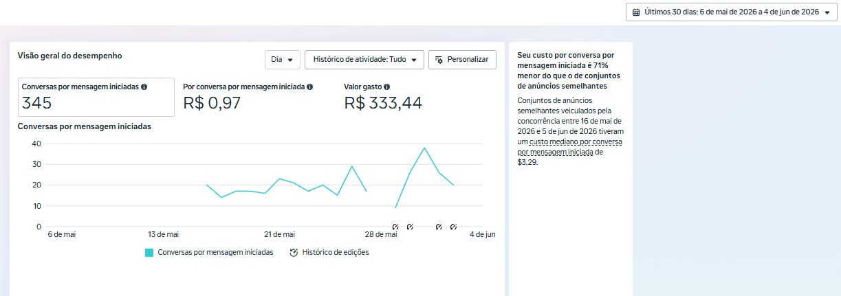 Painel de resultados — Semijoias